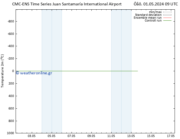     CMC TS  13.05.2024 15 UTC