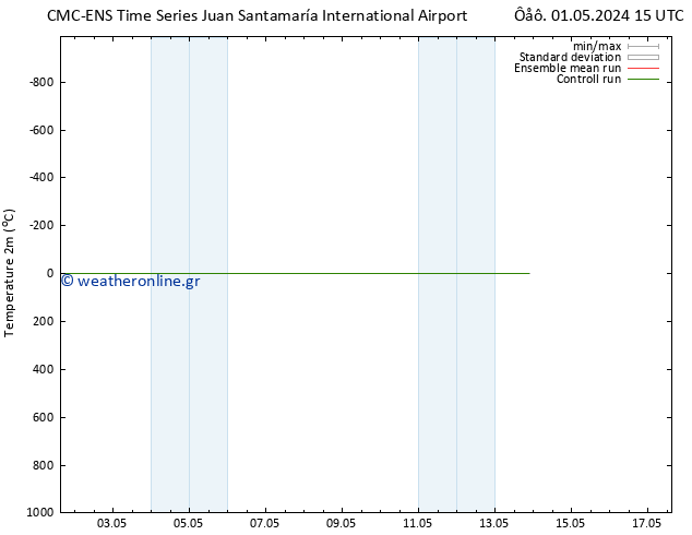     CMC TS  02.05.2024 09 UTC