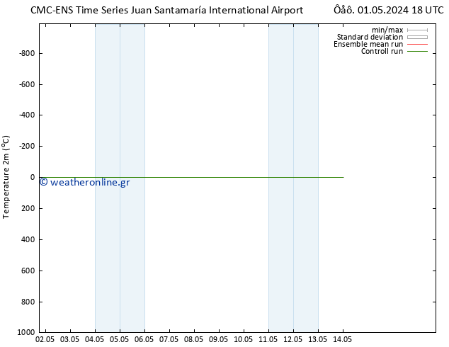     CMC TS  02.05.2024 12 UTC