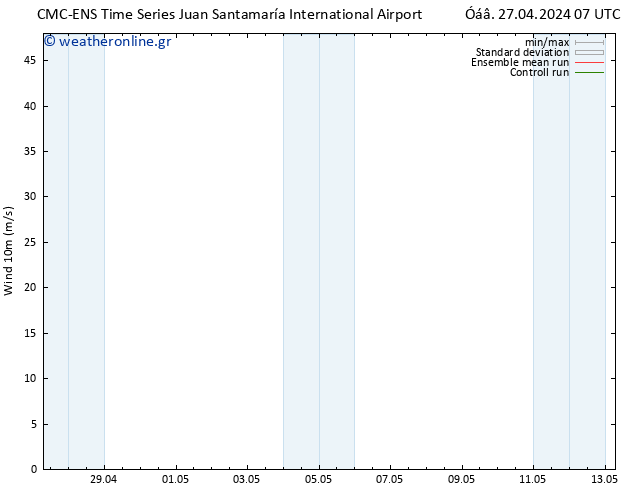  10 m CMC TS  28.04.2024 13 UTC