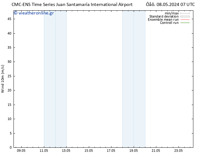  10 m CMC TS  09.05.2024 13 UTC