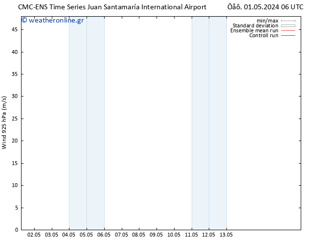  925 hPa CMC TS  06.05.2024 06 UTC