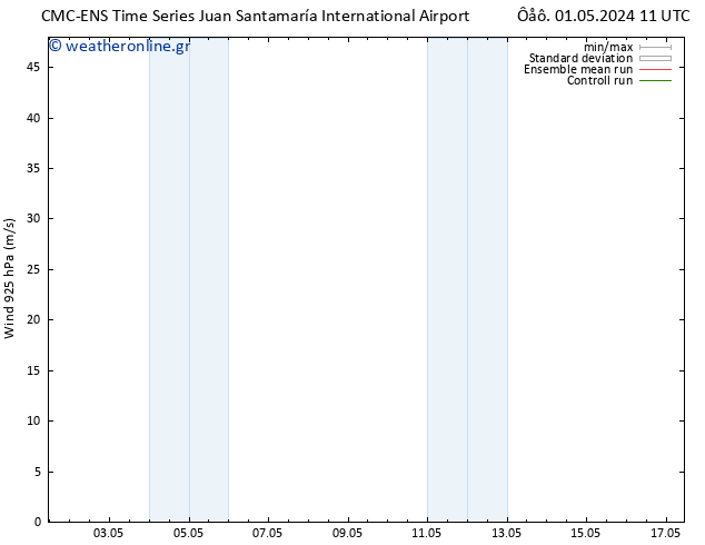  925 hPa CMC TS  03.05.2024 23 UTC