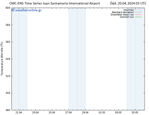 Height 500 hPa CMC TS  20.04.2024 09 UTC