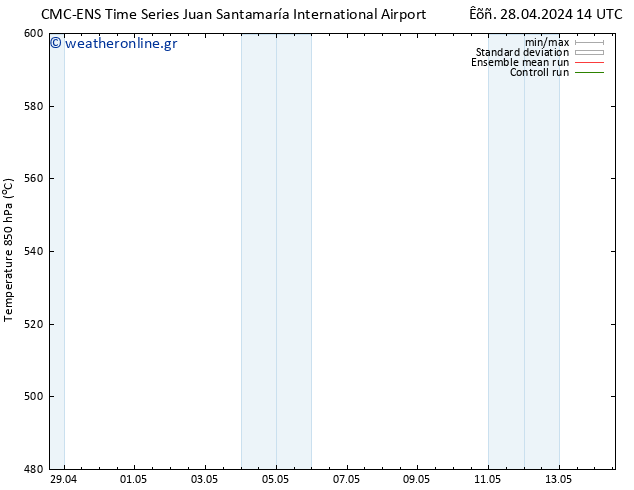 Height 500 hPa CMC TS  02.05.2024 14 UTC