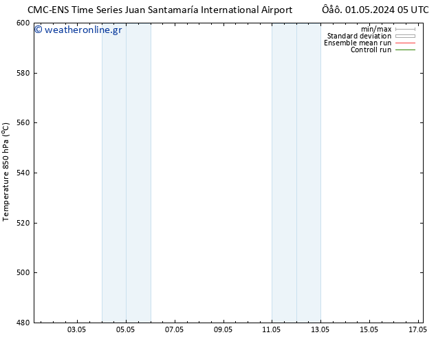 Height 500 hPa CMC TS  01.05.2024 11 UTC