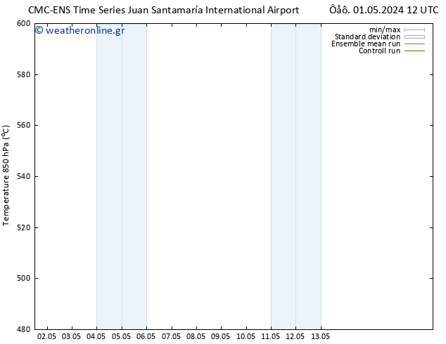 Height 500 hPa CMC TS  05.05.2024 00 UTC