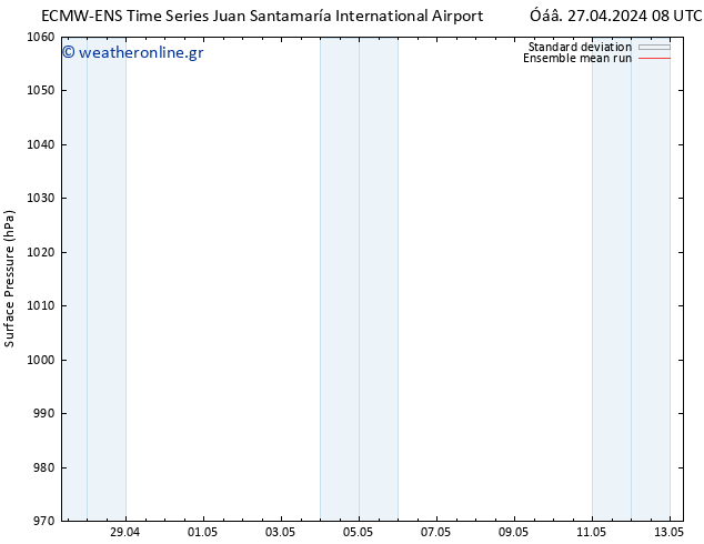      ECMWFTS  29.04.2024 08 UTC