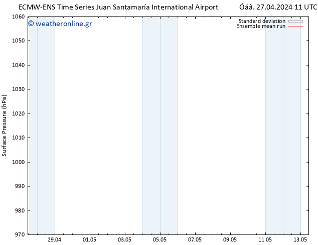      ECMWFTS  28.04.2024 11 UTC