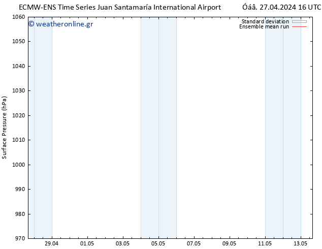      ECMWFTS  30.04.2024 16 UTC