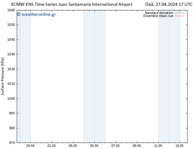      ECMWFTS  30.04.2024 17 UTC