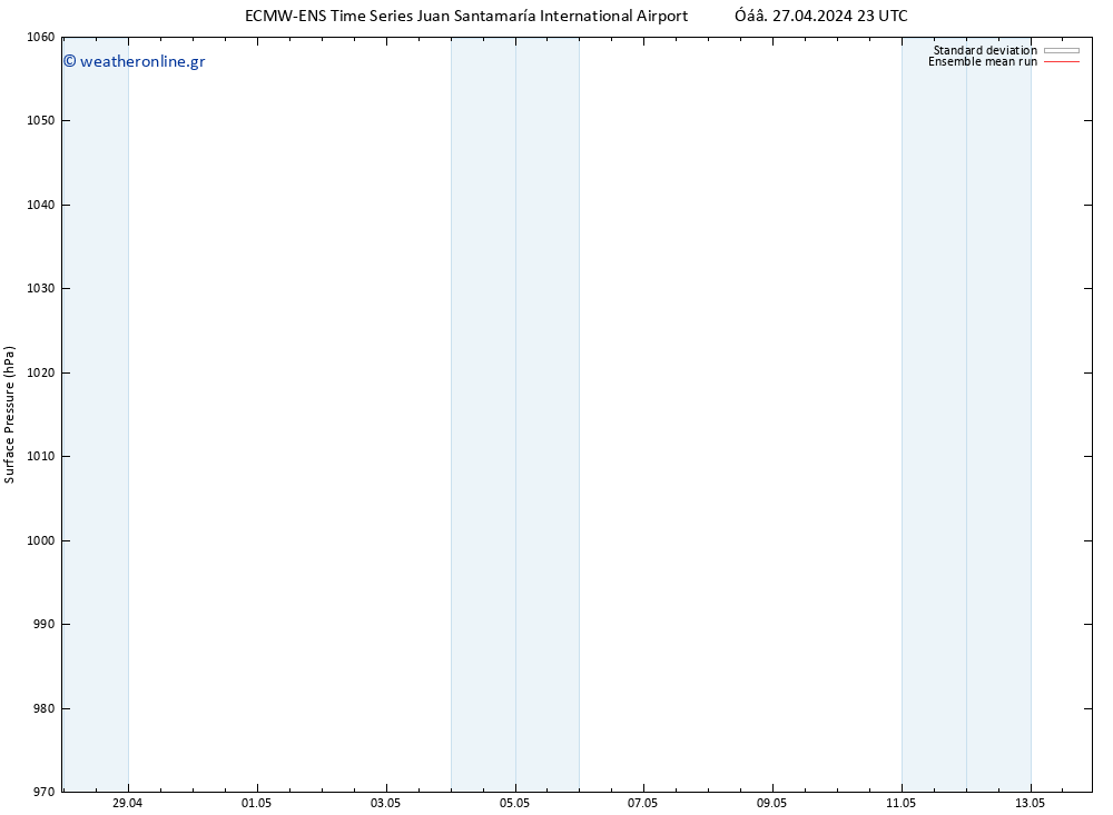      ECMWFTS  30.04.2024 23 UTC