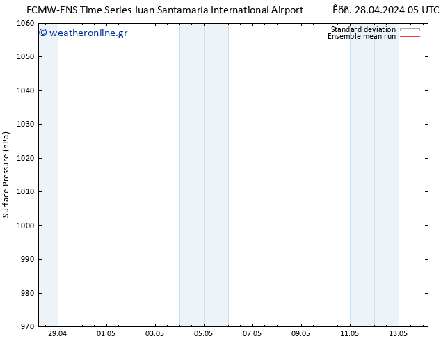      ECMWFTS  01.05.2024 05 UTC