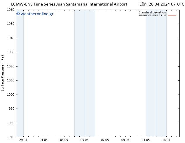      ECMWFTS  01.05.2024 07 UTC