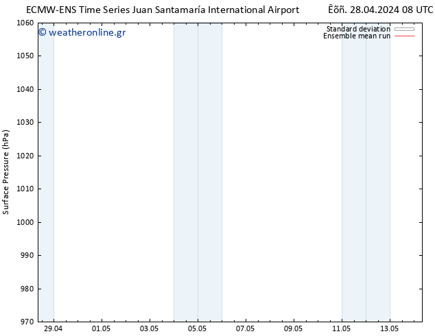      ECMWFTS  01.05.2024 08 UTC