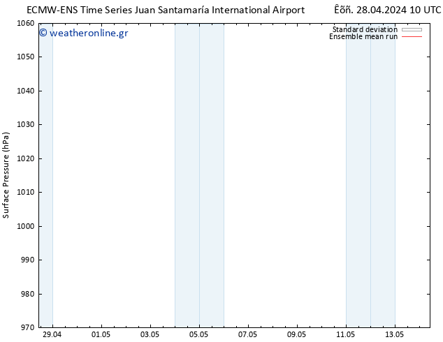      ECMWFTS  29.04.2024 10 UTC