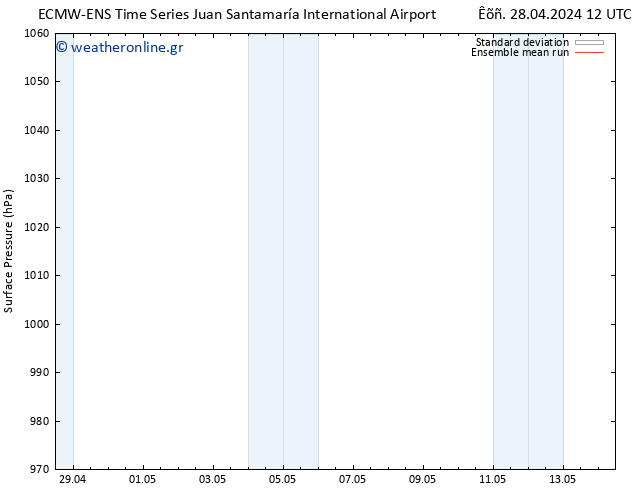      ECMWFTS  08.05.2024 12 UTC