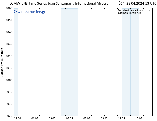      ECMWFTS  08.05.2024 13 UTC