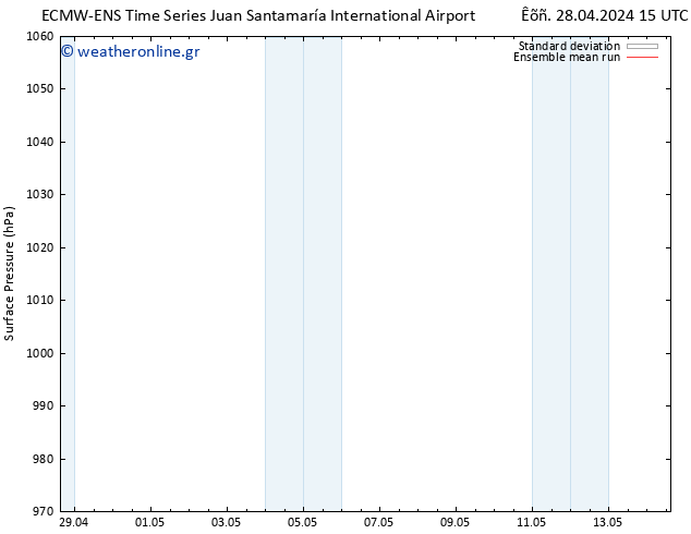      ECMWFTS  29.04.2024 15 UTC