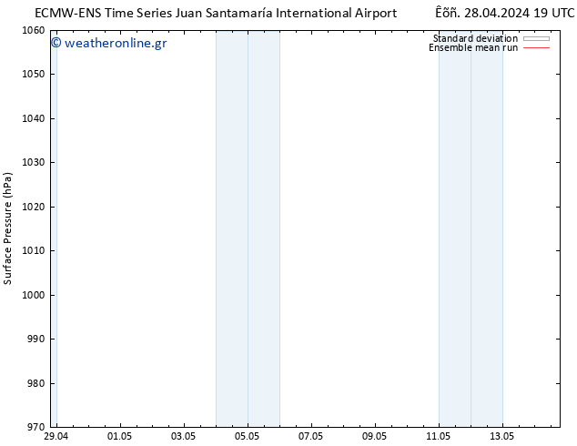      ECMWFTS  29.04.2024 19 UTC