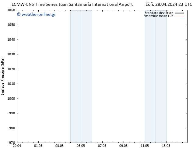      ECMWFTS  29.04.2024 23 UTC