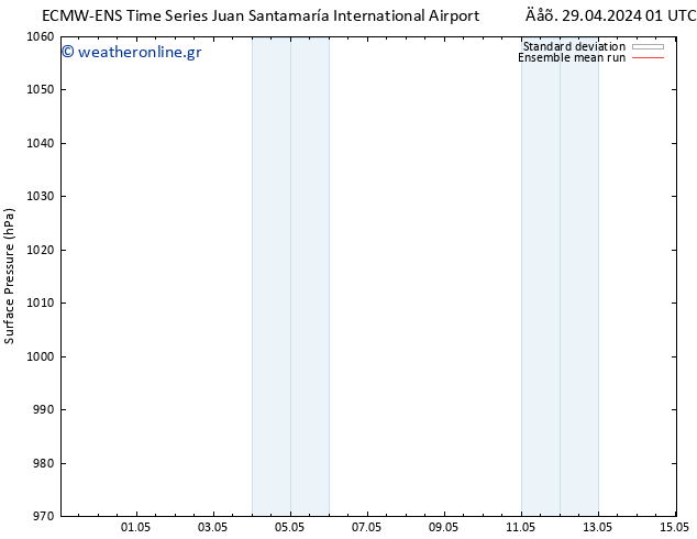      ECMWFTS  01.05.2024 01 UTC