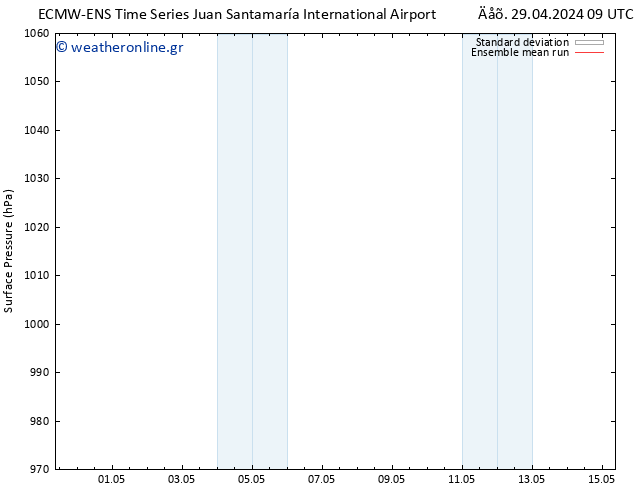      ECMWFTS  08.05.2024 09 UTC