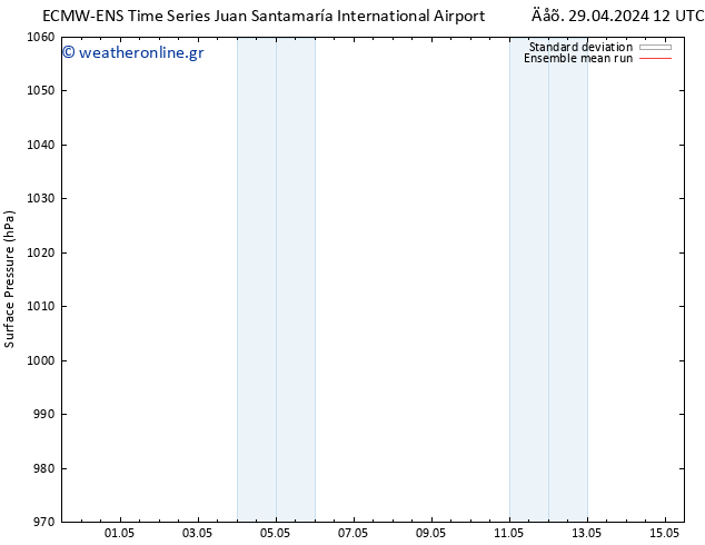      ECMWFTS  30.04.2024 12 UTC