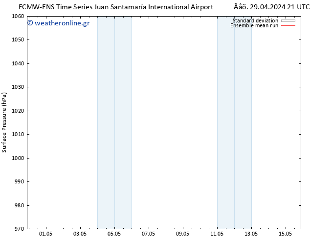      ECMWFTS  02.05.2024 21 UTC