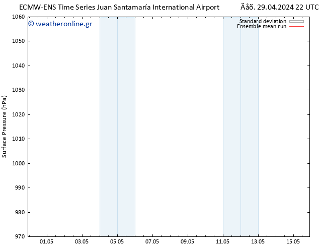      ECMWFTS  07.05.2024 22 UTC