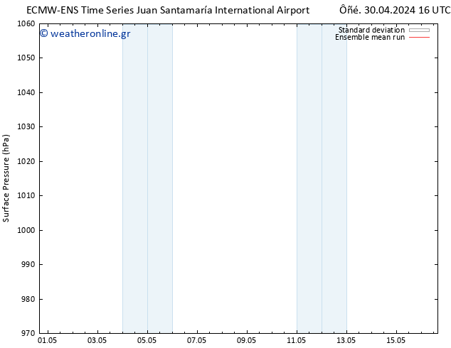      ECMWFTS  03.05.2024 16 UTC