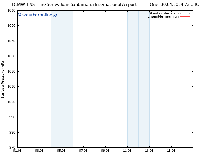      ECMWFTS  01.05.2024 23 UTC