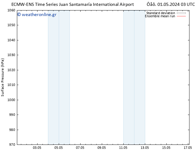      ECMWFTS  09.05.2024 03 UTC