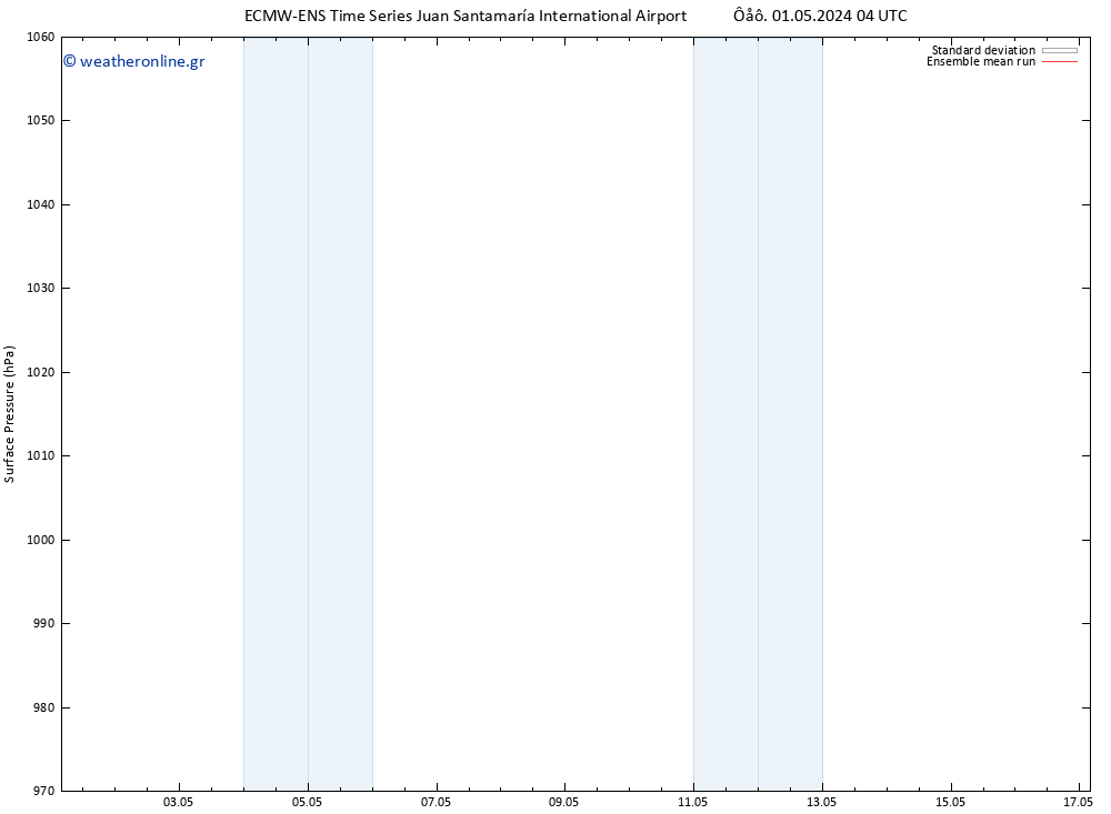      ECMWFTS  03.05.2024 04 UTC