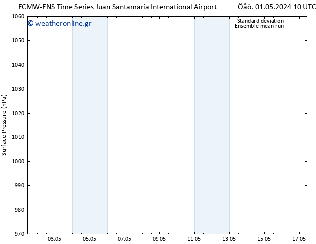      ECMWFTS  09.05.2024 10 UTC