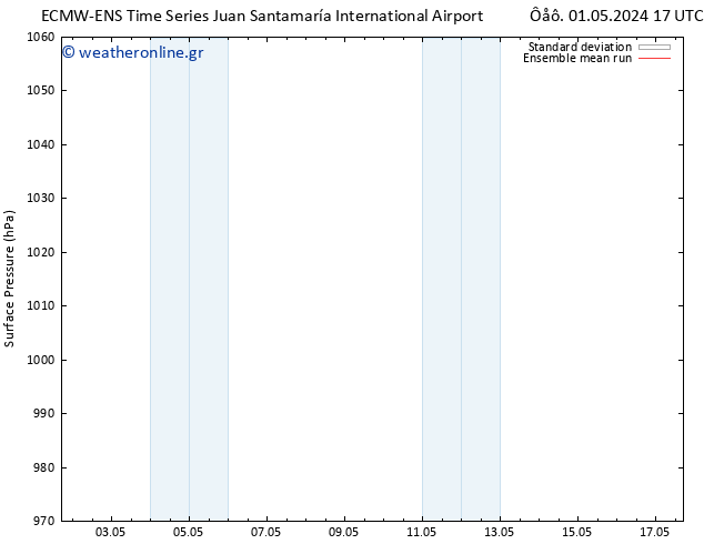      ECMWFTS  06.05.2024 17 UTC