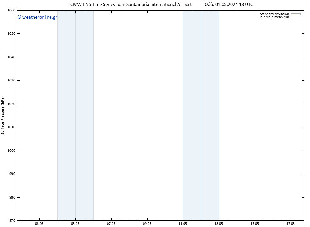      ECMWFTS  06.05.2024 18 UTC