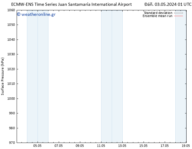      ECMWFTS  13.05.2024 01 UTC