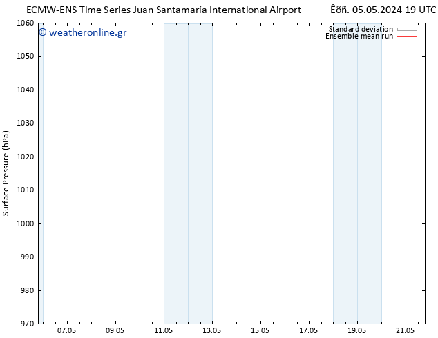      ECMWFTS  15.05.2024 19 UTC