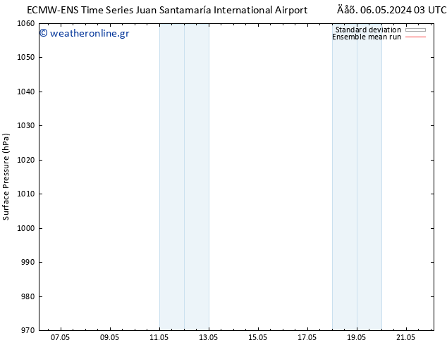      ECMWFTS  11.05.2024 03 UTC