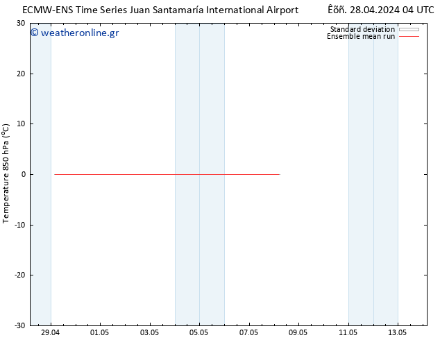 Temp. 850 hPa ECMWFTS  29.04.2024 04 UTC