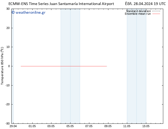 Temp. 850 hPa ECMWFTS  08.05.2024 19 UTC