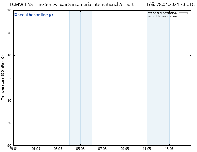 Temp. 850 hPa ECMWFTS  30.04.2024 23 UTC