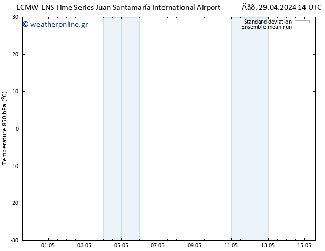 Temp. 850 hPa ECMWFTS  03.05.2024 14 UTC