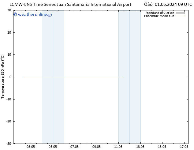 Temp. 850 hPa ECMWFTS  03.05.2024 09 UTC