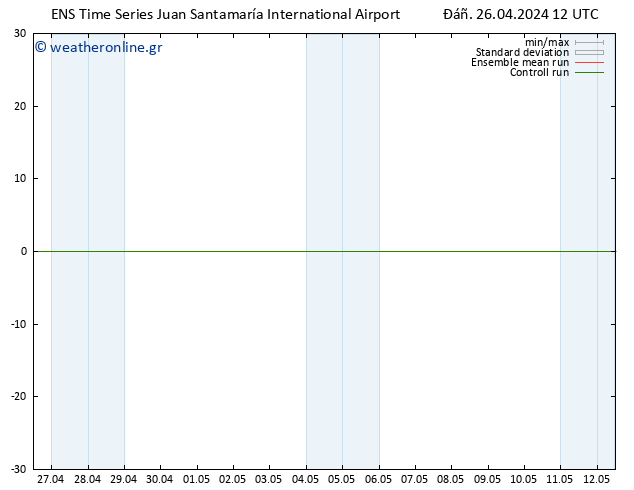  925 hPa GEFS TS  26.04.2024 12 UTC