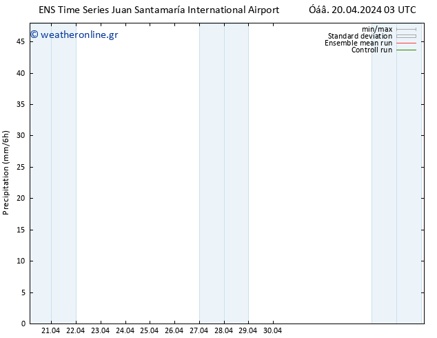  GEFS TS  22.04.2024 15 UTC