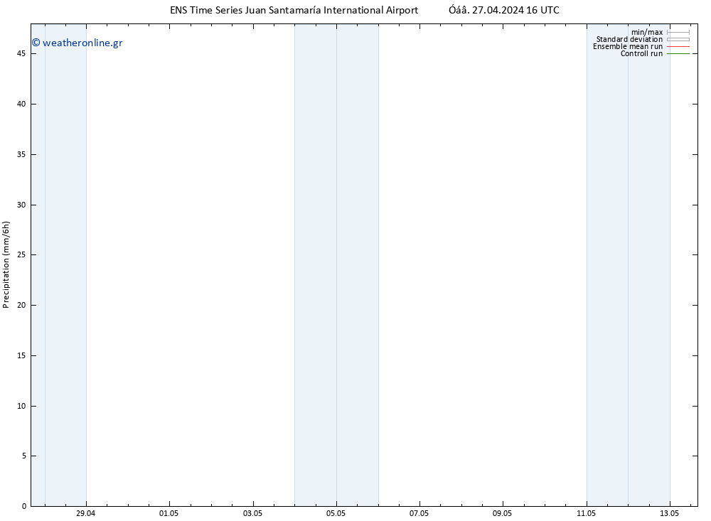  GEFS TS  27.04.2024 22 UTC