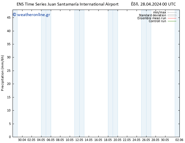  GEFS TS  01.05.2024 12 UTC