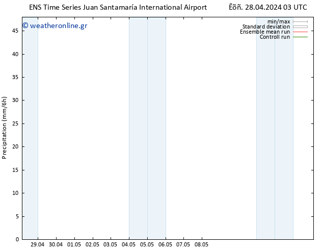  GEFS TS  28.04.2024 09 UTC